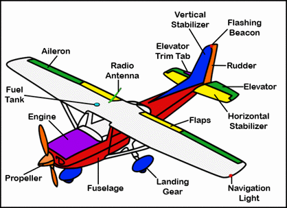 Florida Airplane - Florida Use Tax Considerations