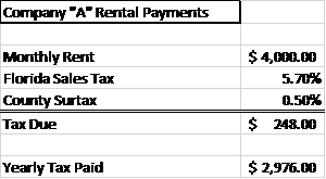 Florida Sales Tax Bracket Chart